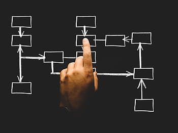organizace, organizační schéma, organizační schéma, organizace, budova, podnikání, společnost, úkon, oddělení, personál, struktura, přehled
